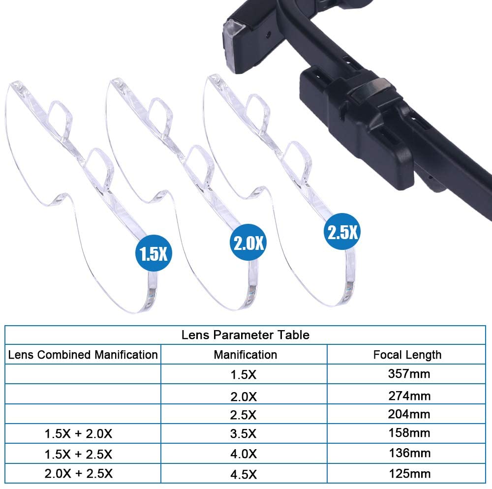 Lupenlupe 1,5X/2X/ 2,5X/3,5X/4 – Electronics Repair Glasses Bewertung und Preis
