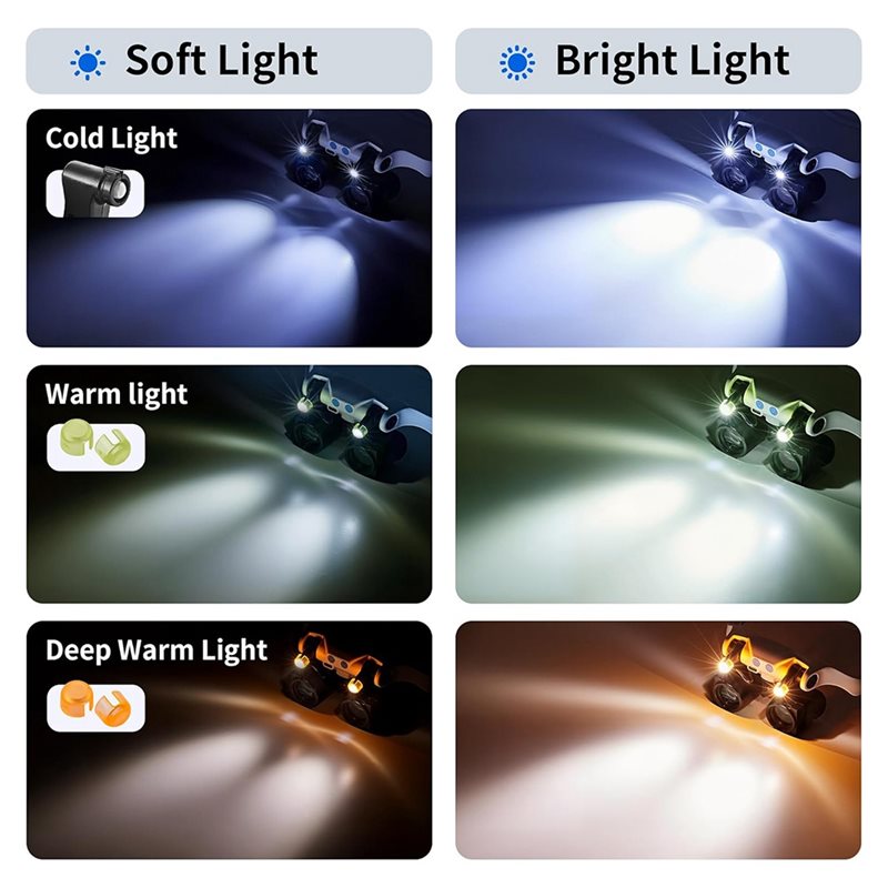 ABUP-LED-Lichtlupen, freihändi – Electronics Repair Glasses Bewertung und Preis